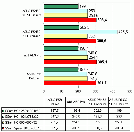 ASUS P5N32-SLI Premium