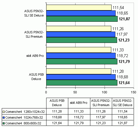 ASUS P5N32-SLI Premium