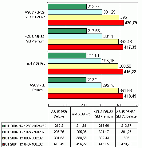 ASUS P5N32-SLI Premium