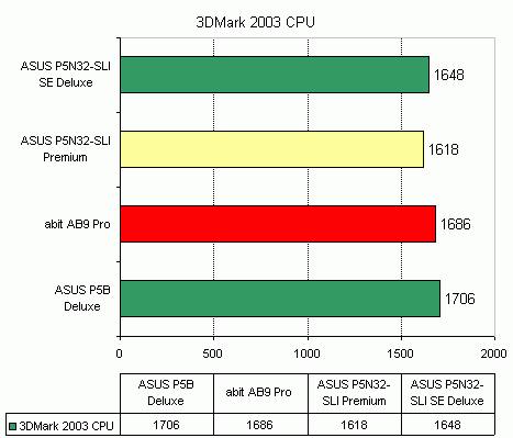 ASUS P5N32-SLI Premium