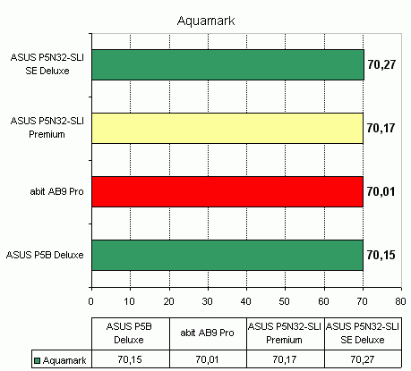 ASUS P5N32-SLI Premium