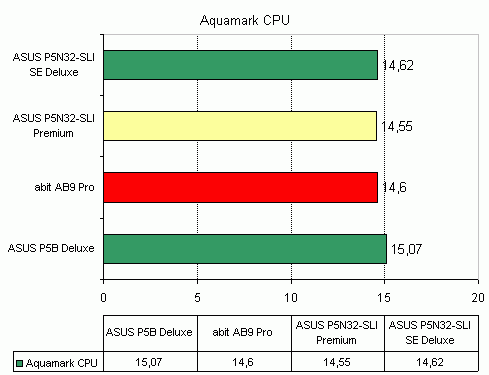 ASUS P5N32-SLI Premium