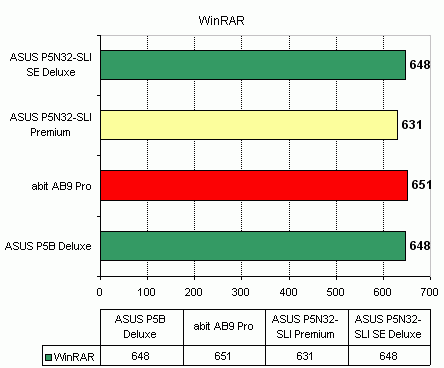 ASUS P5N32-SLI Premium