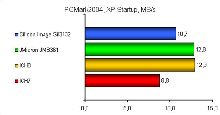 PCMark 2004  WindowsXP