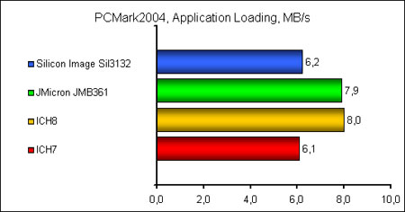 PCMark 2004  