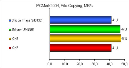 PCMark 2004  