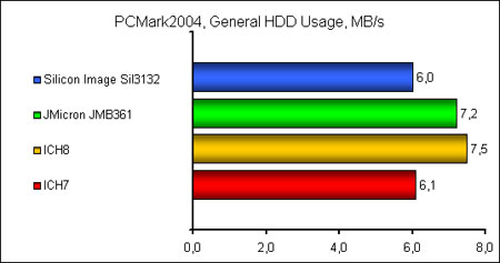 PCMark 2004  