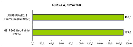   MSI P965 Neo-F  Quake 4