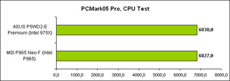   MSI P965 Neo-F  PCMark 05 CPU Test