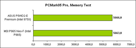   MSI P965 Neo-F  PCMark 05 Memory Test