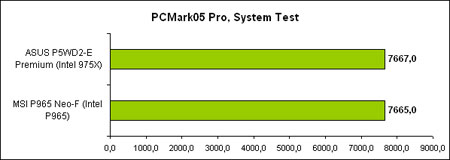   MSI P965 Neo-F  PCMark 05 System Test