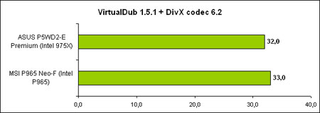   MSI P965 Neo-F  VirtualDub