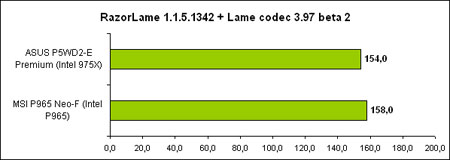   MSI P965 Neo-F  RazorLame