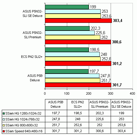 ECS PN2 SLI2+