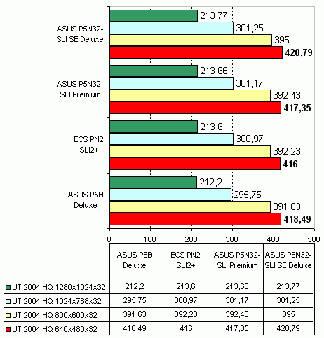 ECS PN2 SLI2+