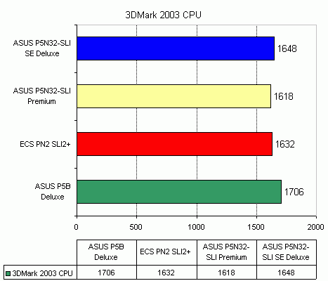 ECS PN2 SLI2+