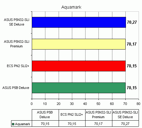 ECS PN2 SLI2+