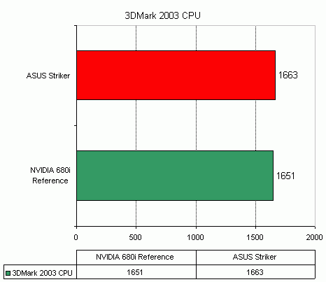 3dmark_cpu.gif