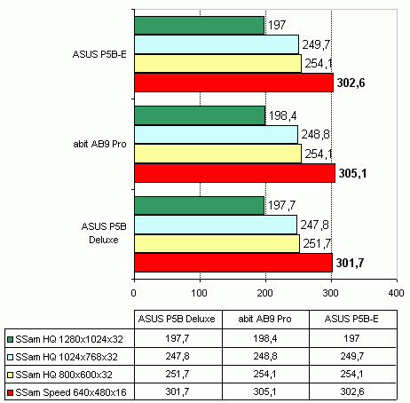 ASUS P5B-E