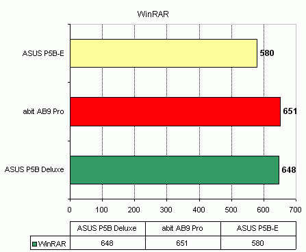 ASUS P5B-E