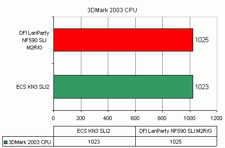 3dmark_cpu.gif