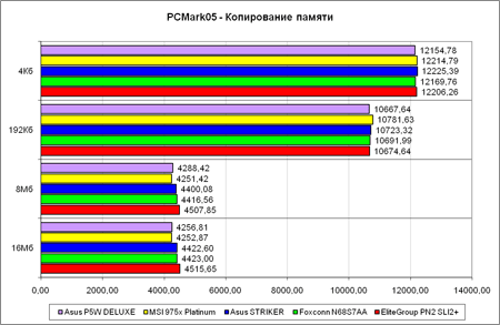 PCMark'05,  