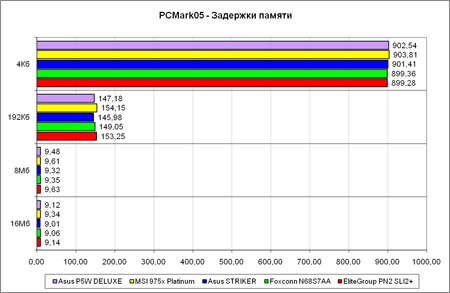 PCMark'05,  