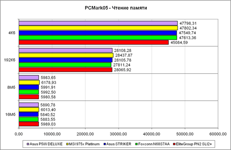 PCMark'05,  