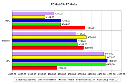 PCMark'05,  