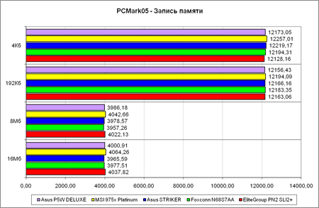 PCMark'05,  