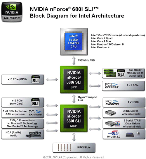 -  nForce 680i