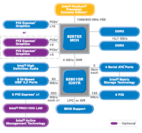 - Intel D975XBX