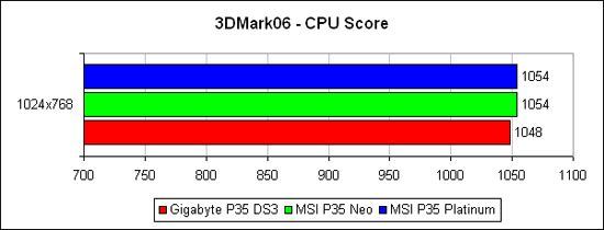 3DMark2006,  