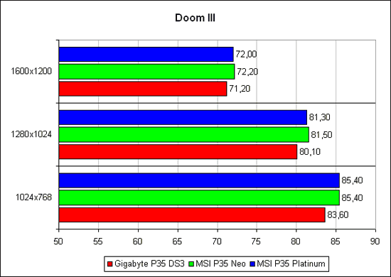 Doom 3