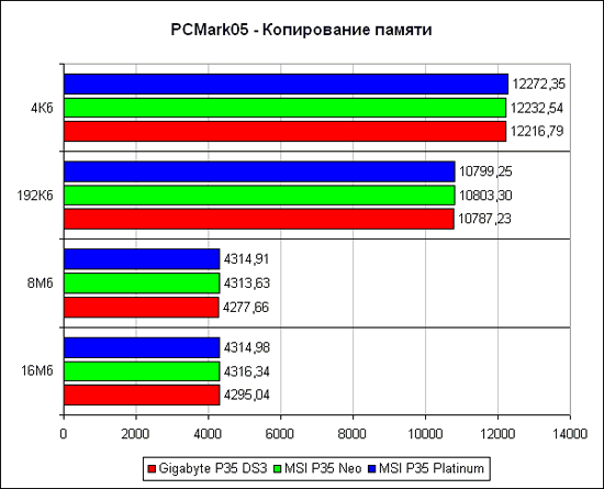 PCMark2005,  