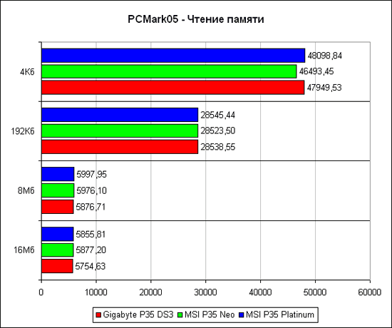 PCMark2005,  