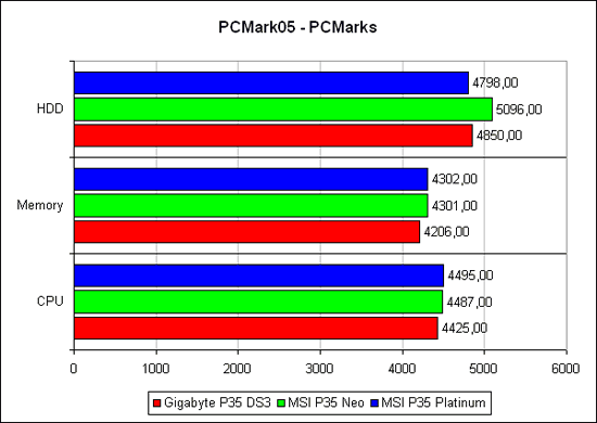 PCMark2005,   