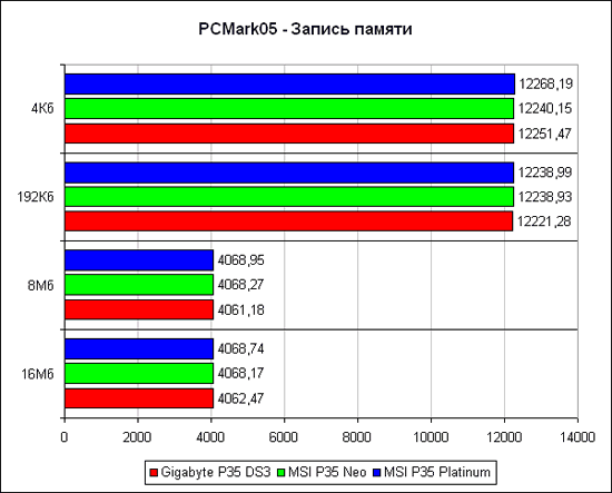 PCMark2005,  