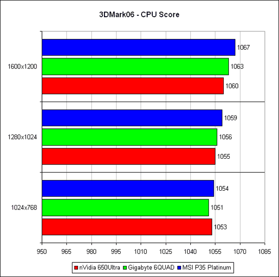 3DMark'06  