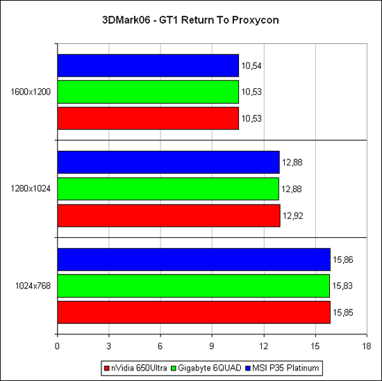3DMark06 GT1