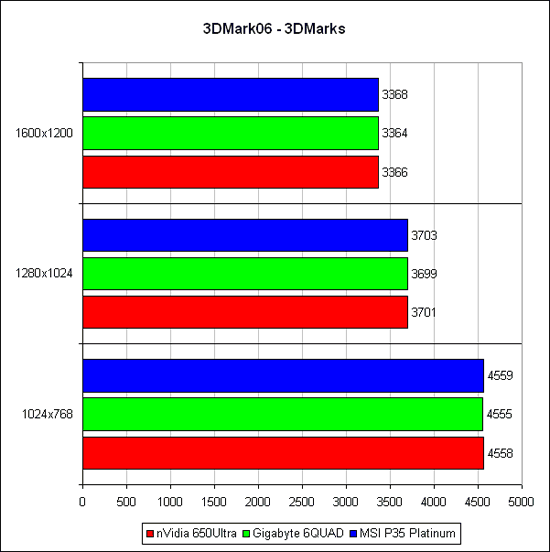 3DMark'06  