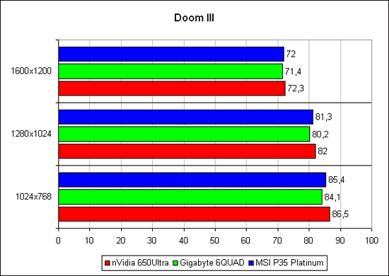 Doom 3