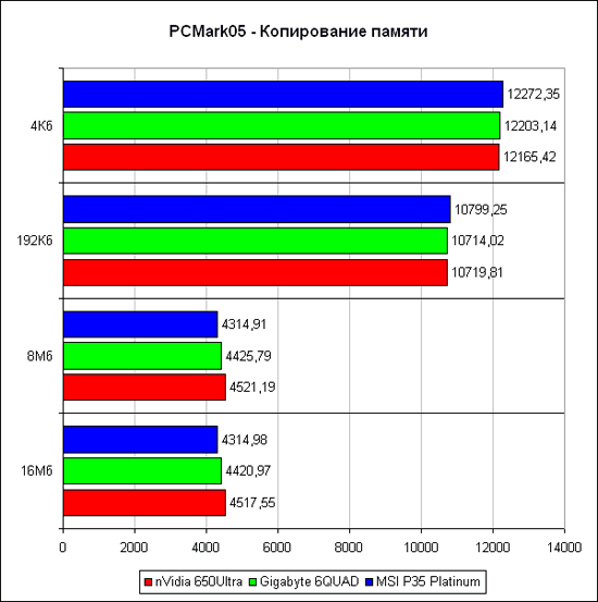 PCMark'05  