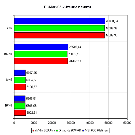 PCMark'05  