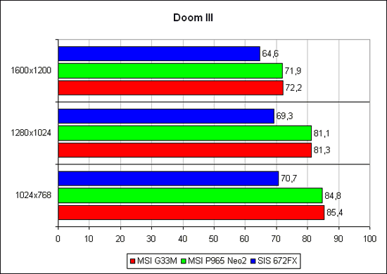 Doom 3