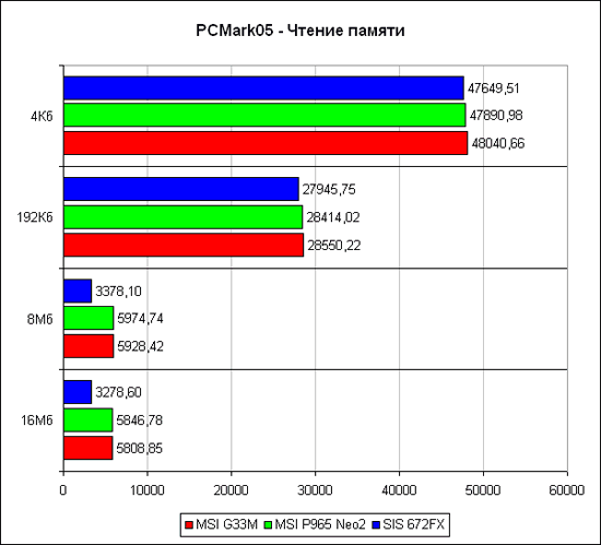 PCMark'05,  