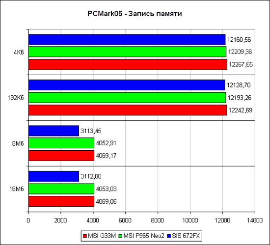 PCMark'05,  