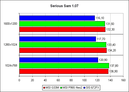 Serious Sam: The Second Encounter