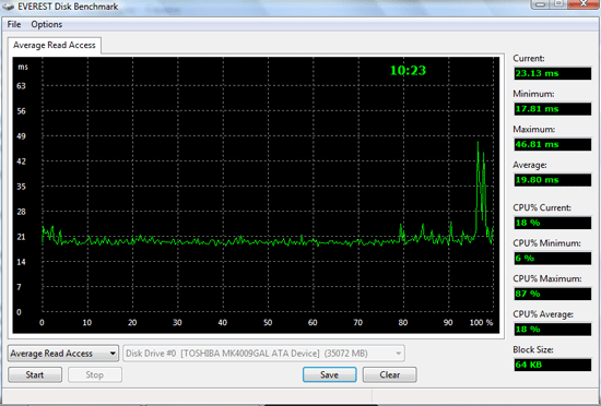 HTC X9500 Shift.   .   