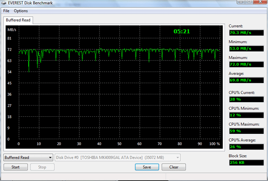 HTC X9500 Shift.   .    